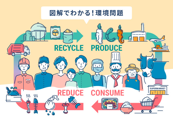 「もったいない」だけじゃない、食品ロスと環境問題